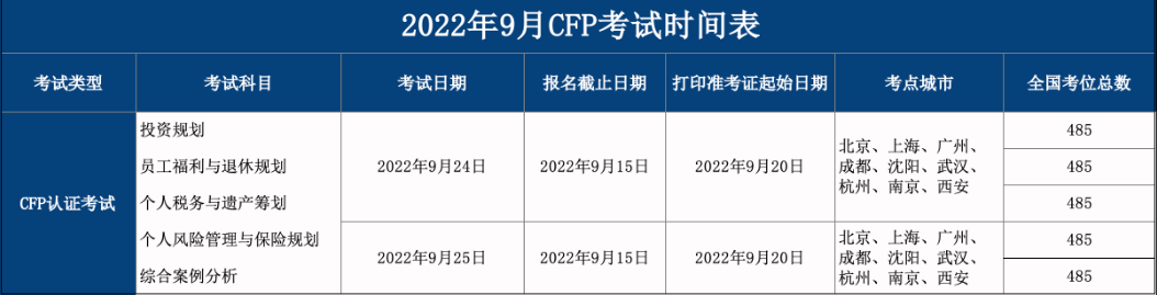 CFP报名时间