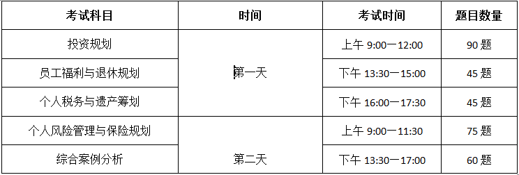 CFP考试科目参考时间