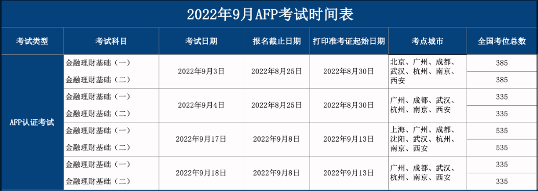 9月AFP考试时间