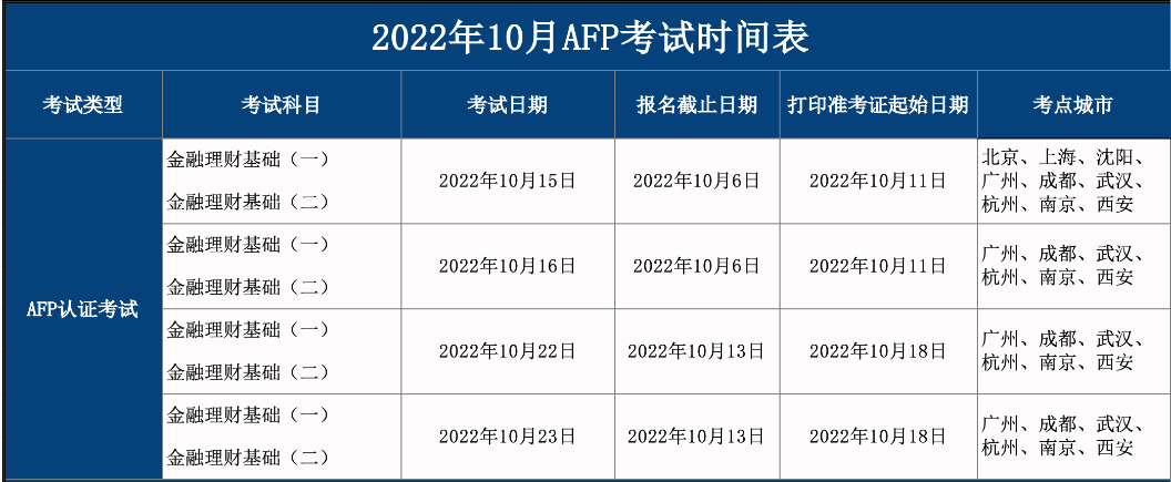 10月AFP考试时间