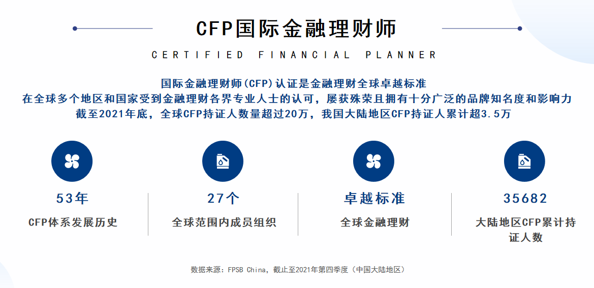 CFP证书介绍