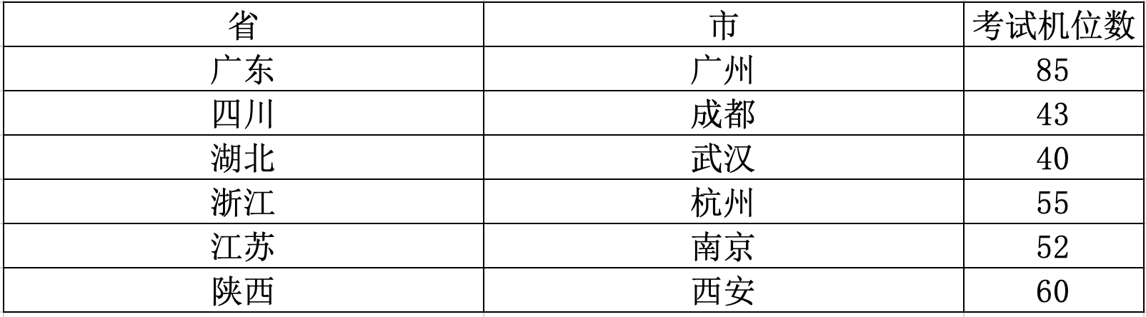 金融理财师AFP线下考区