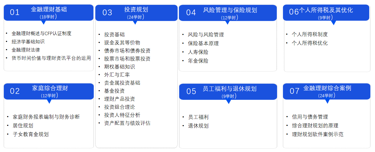 AFP培训报名课程