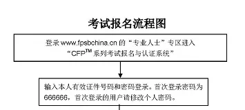 AFP报名流程1