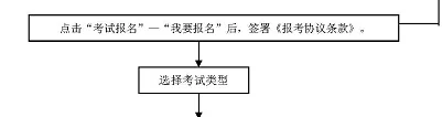 AFP报名流程3