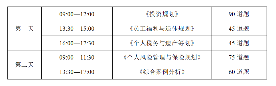 cfp考试费用