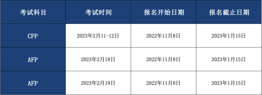 线上AFP考试时间