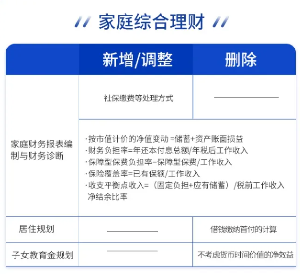 AFP考纲变化2