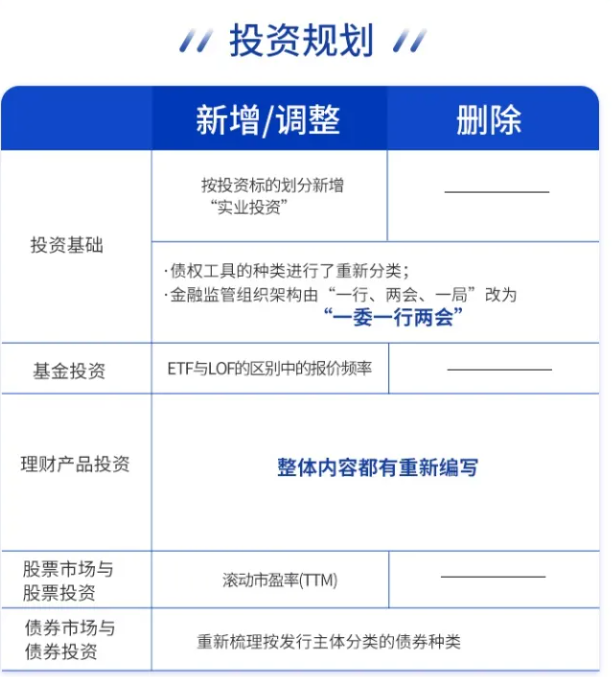 AFP考纲变化3