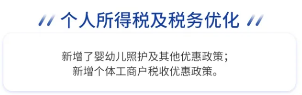 AFP考纲变化6