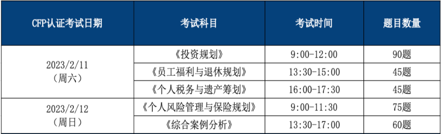 2023CFP在线考试时间