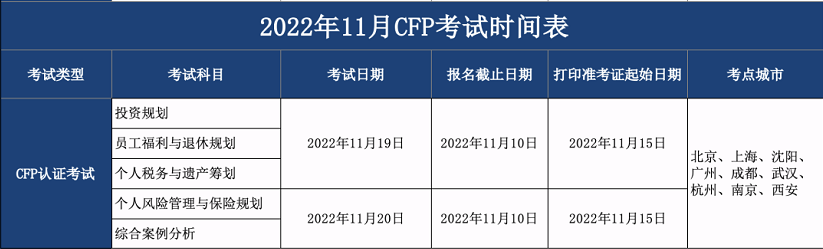 CFP考试时间