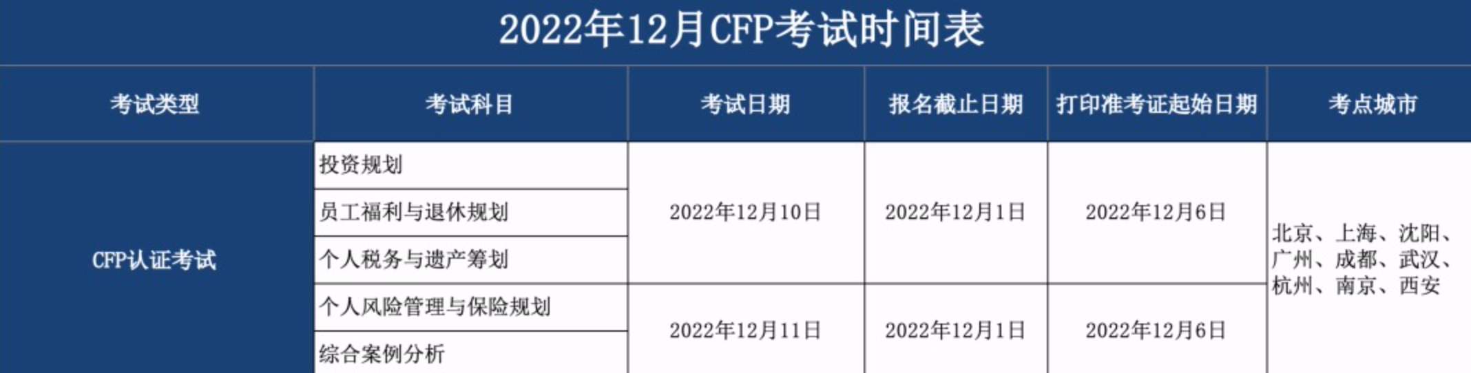 CFP考试时间