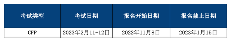 线上CFP考试时间