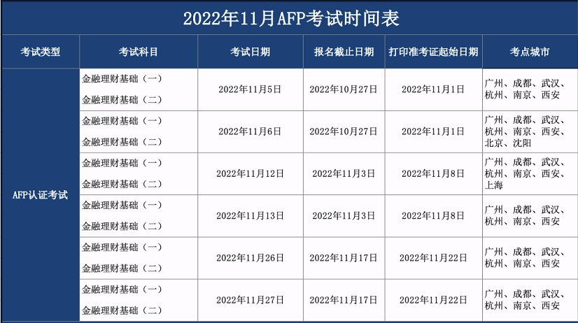 11月AFP报名时间