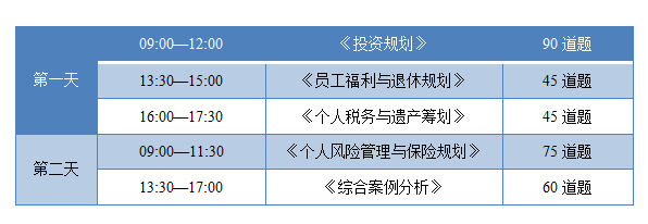 CFP考试时间和题目数量