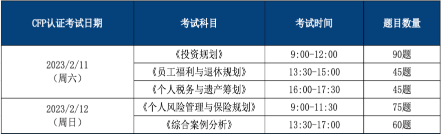 2023年CFP线上考试时间