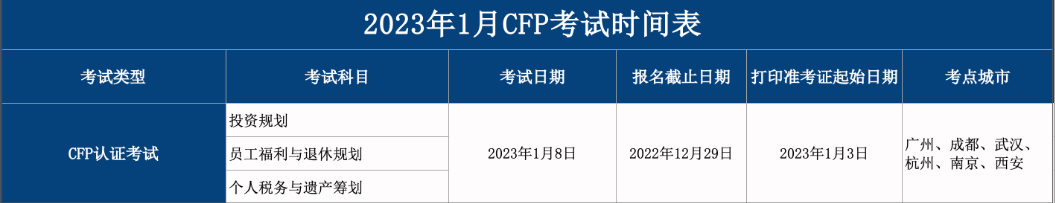 CFP考试时间