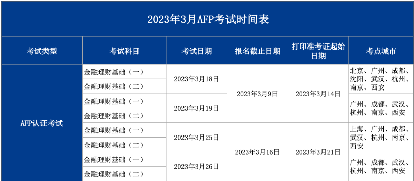 2023年3月AFP报名时间