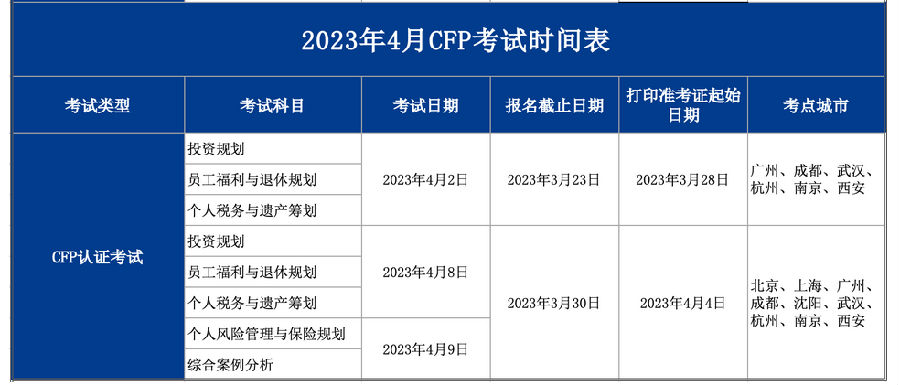 2023年4月CFP考试时间