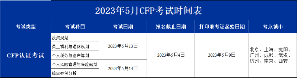 2023年5月CFP考试时间