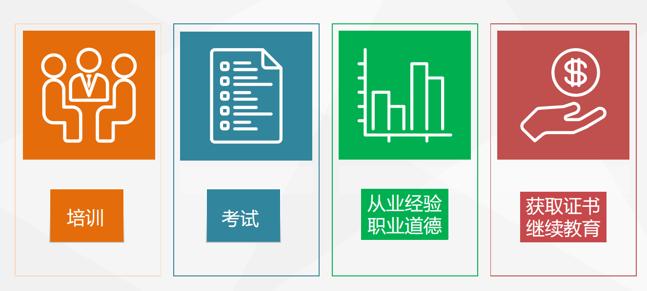 AFP线上考试报名条件