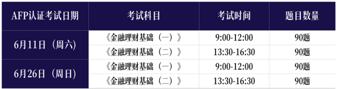 AFP在线考试科目时间安排