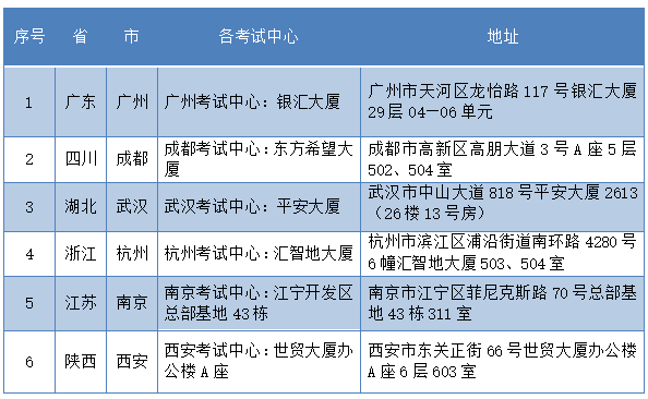 CFP考试座位数量