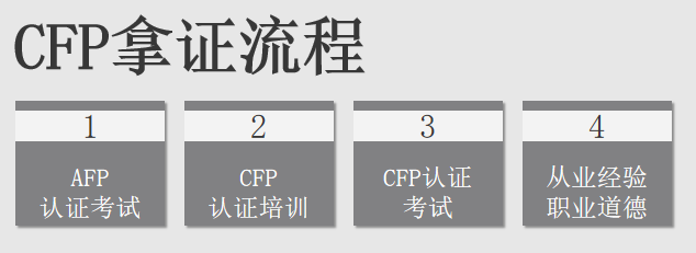 CFP证书获取流程