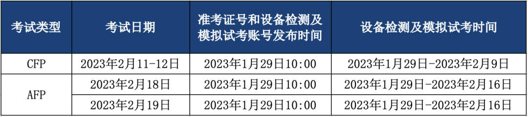 CFP线上考试模拟时间