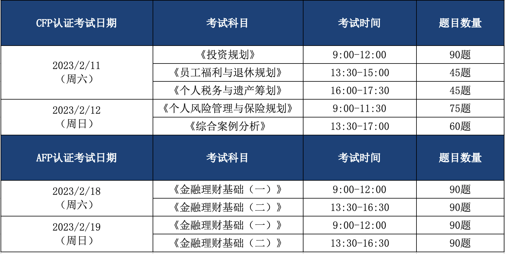 CFP在线考试科目