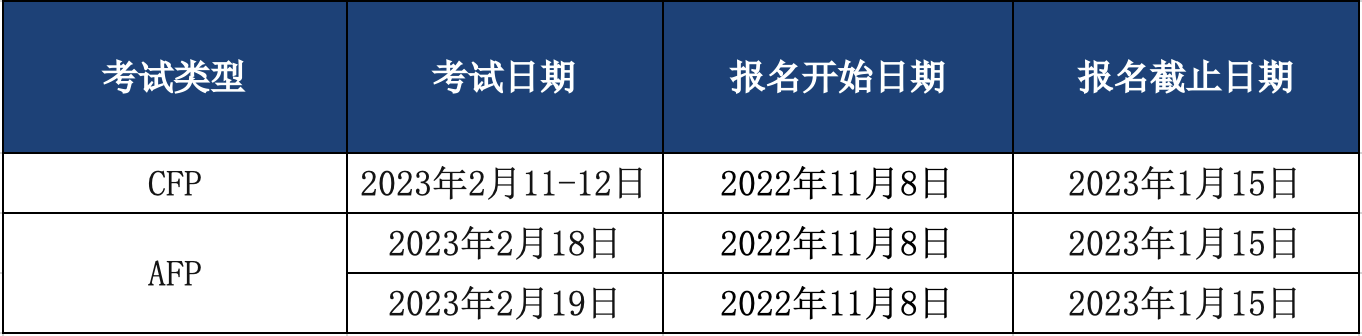 CFP在线考试时间