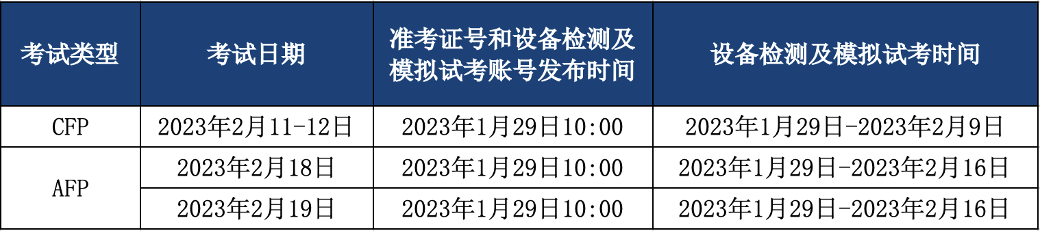 在线考试设备检测时间