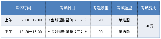 AFP考试报名费用