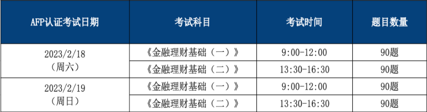 AFP在线考试科目