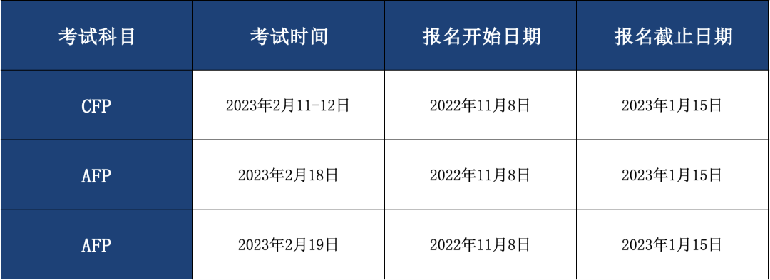 2023年在线CFP认证考试时间