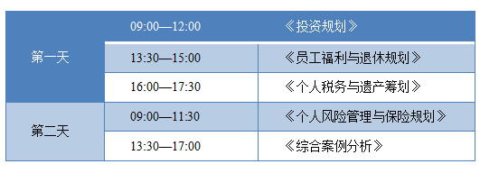 CFP考试科目题目数量